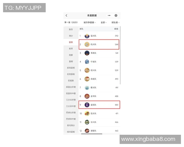杭州足球队在邀请赛中以79分稳居积分榜首位